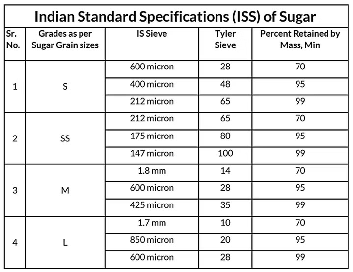 Indian sugar at Thai sugar factory